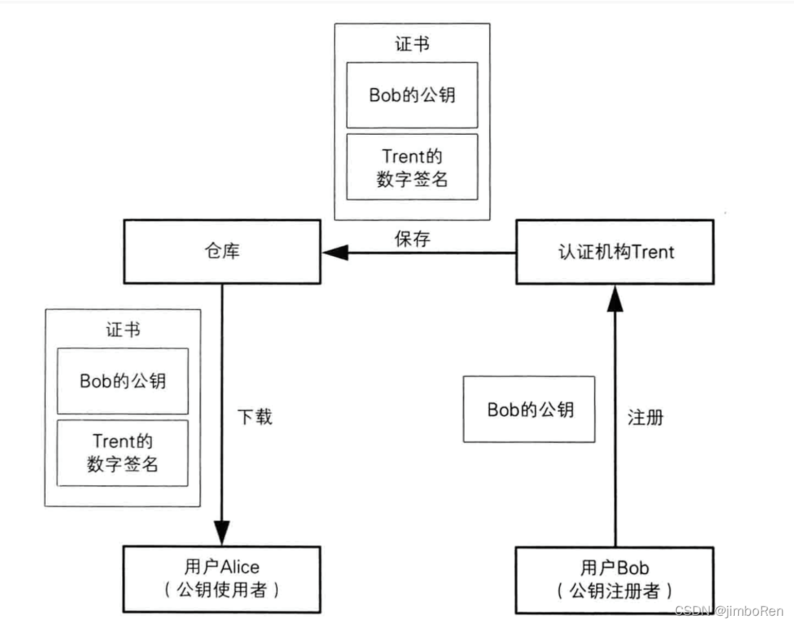 CryptoJS 生成AES密钥_接受者_05