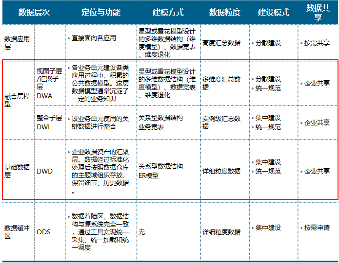 数仓建设中demo是什么意思_数据_02