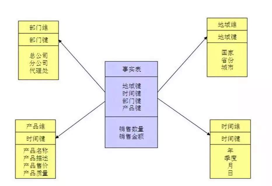 数仓建设中demo是什么意思_数仓建设中demo是什么意思_03