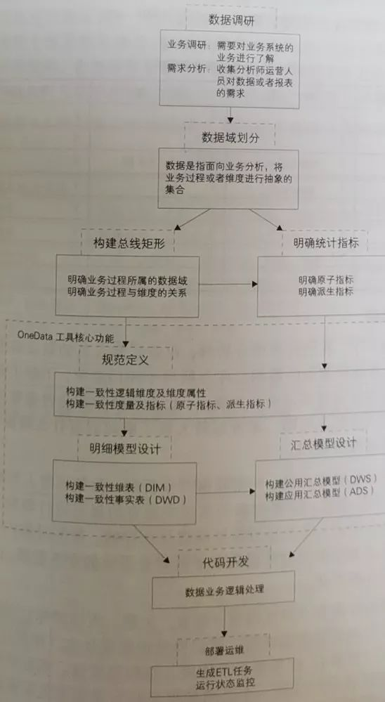 数仓建设中demo是什么意思_数据模型_06