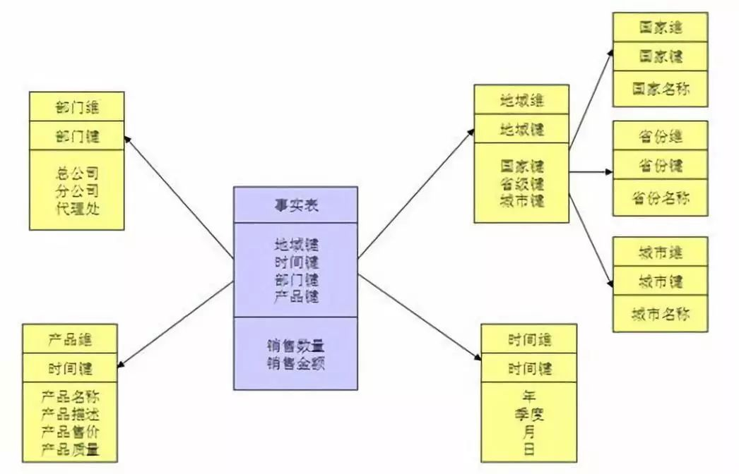 数仓建设中demo是什么意思_数仓建设中demo是什么意思_07