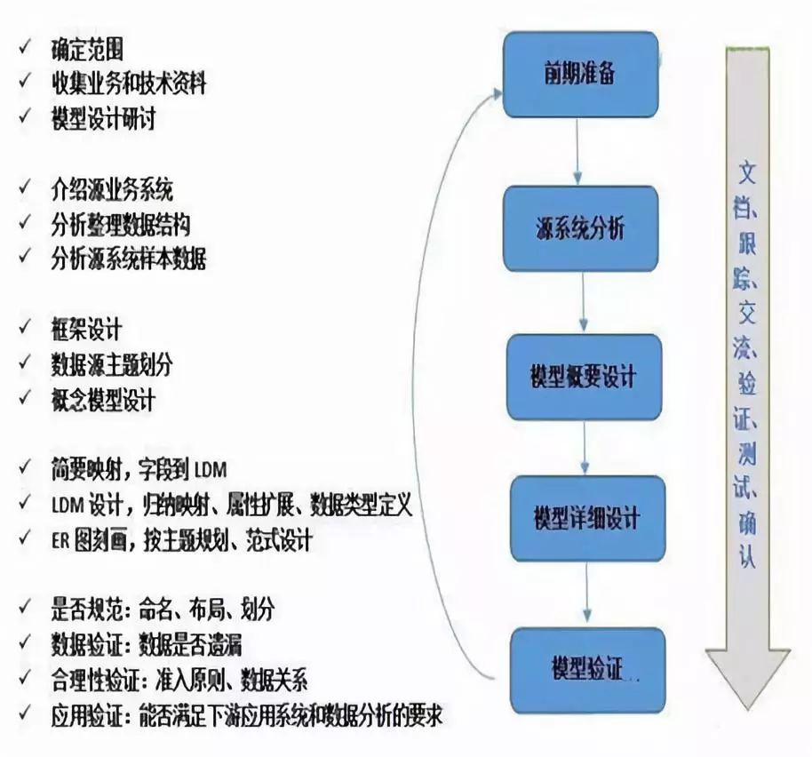 数仓建设中demo是什么意思_数据模型_08