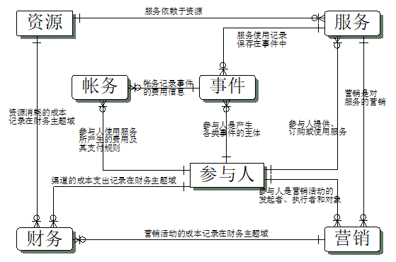 数仓建设中demo是什么意思_数据模型_09