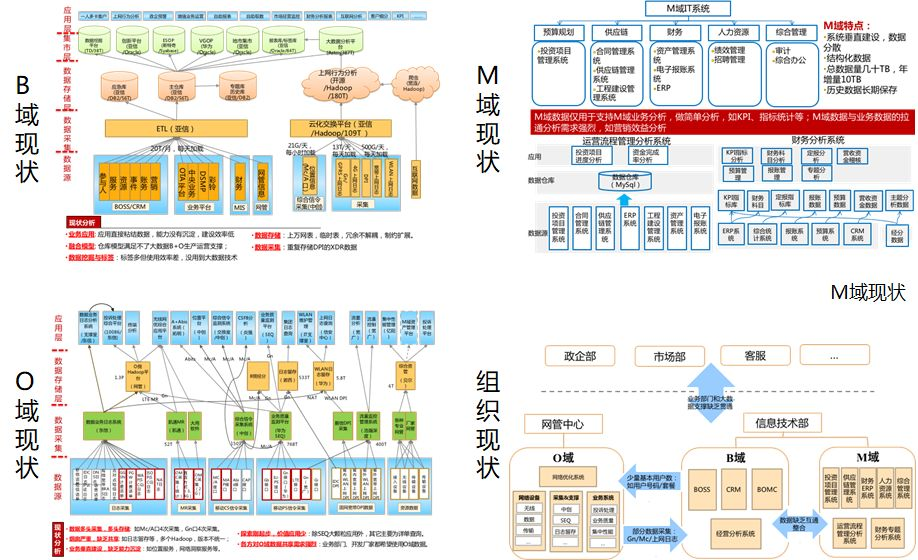 数仓建设中demo是什么意思_数仓建设中demo是什么意思_11