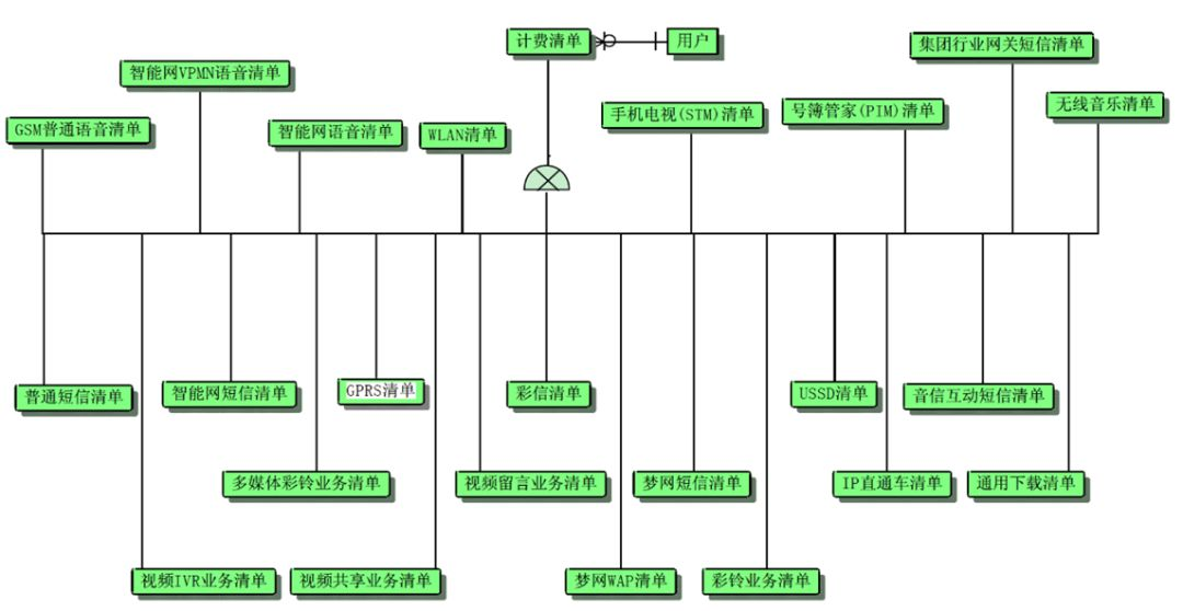 数仓建设中demo是什么意思_建模_12