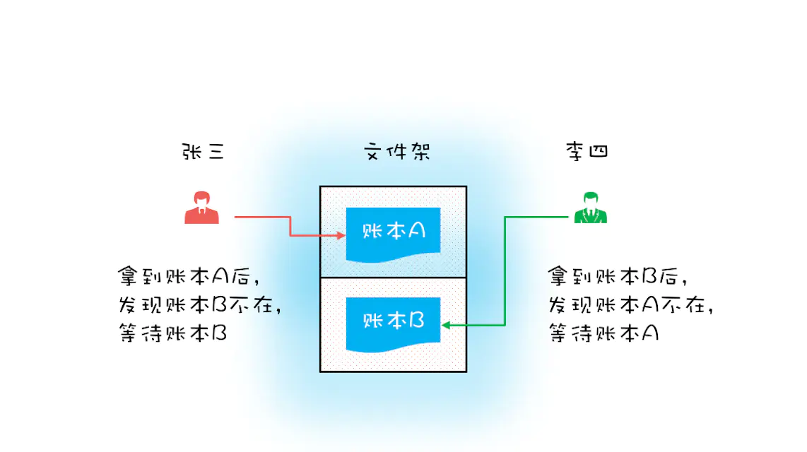 java面试组件化开发_java面试组件化开发