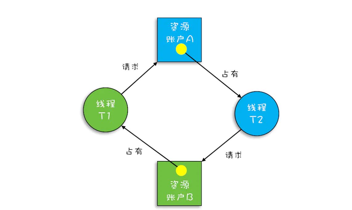 java面试组件化开发_面试_02