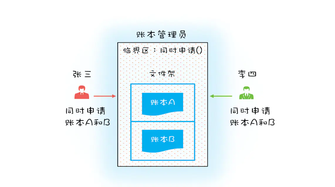 java面试组件化开发_java面试组件化开发_03