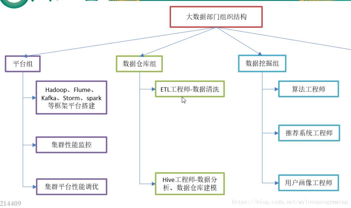 大数据Hadoop EC_大数据