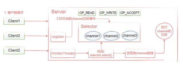 Java面试题ioc的理解_开发语言