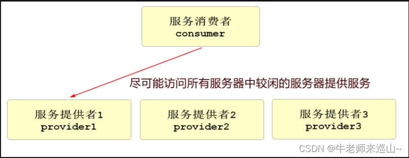 radware负载均衡设置_负载均衡