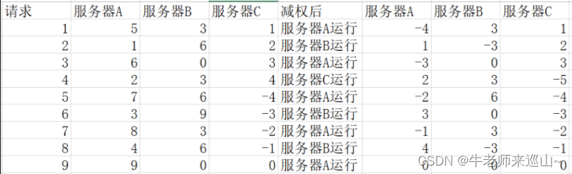 radware负载均衡设置_radware负载均衡设置_02