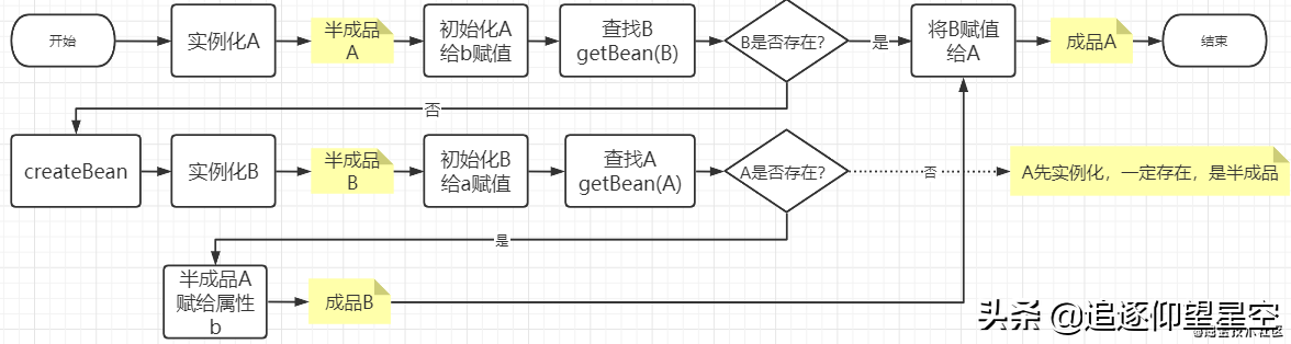 JAVA依赖pom依赖下载_java_03