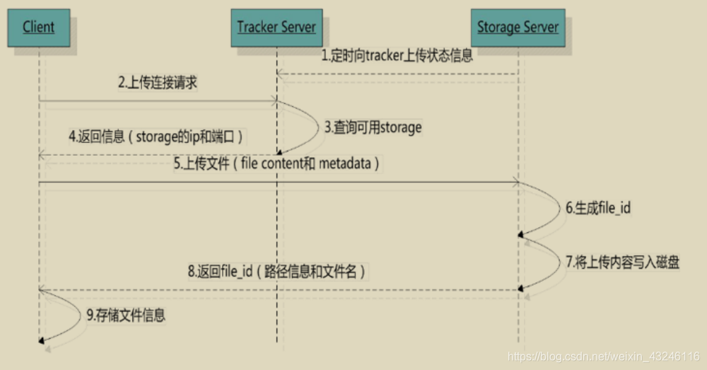 CFS和NFS的区别_服务器_02