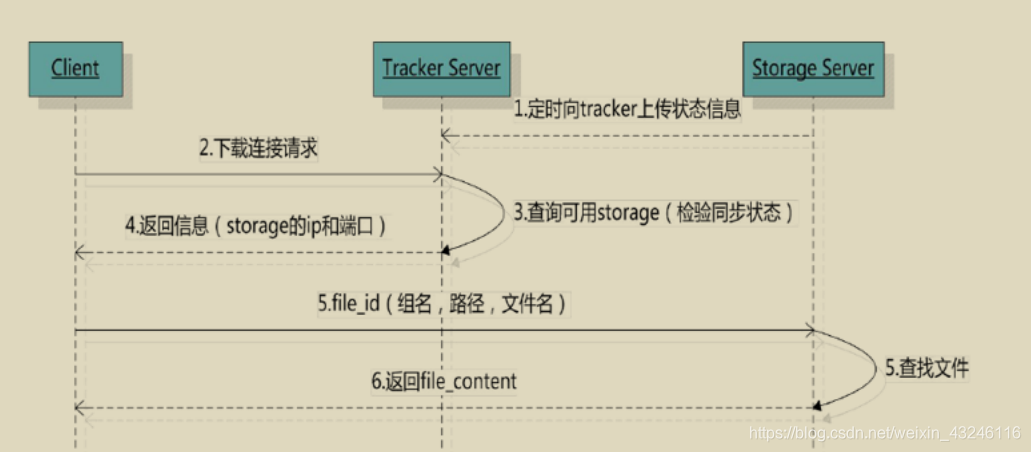 CFS和NFS的区别_CFS和NFS的区别_04