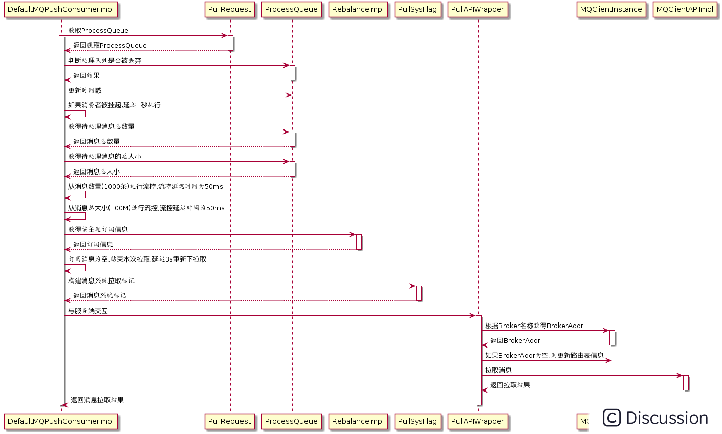 rocketmqtemplate消费者topic带tag_rocketmq