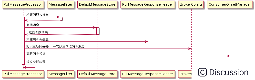 rocketmqtemplate消费者topic带tag_rocketmq_02