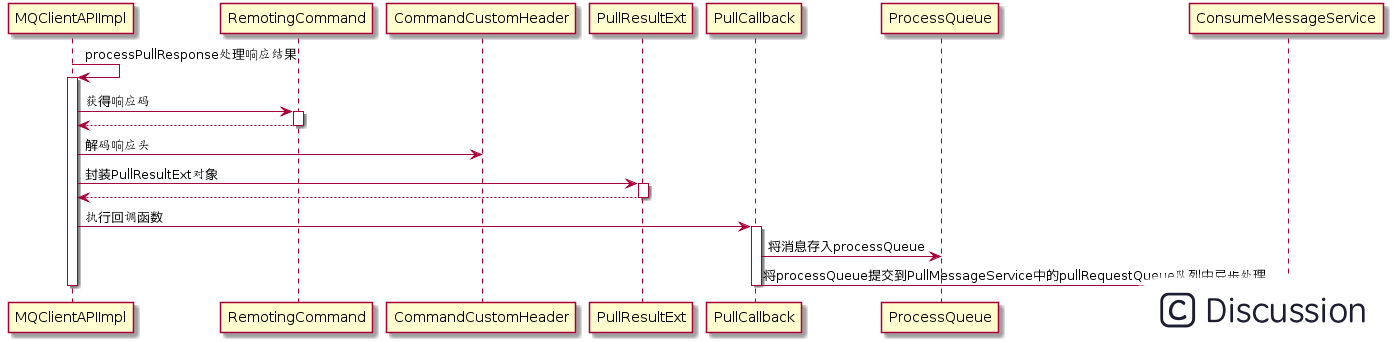 rocketmqtemplate消费者topic带tag_开发语言_03