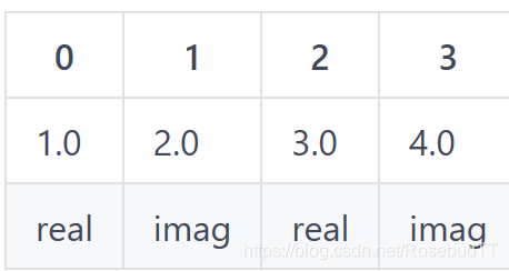 python numpy 资源释放_numpy_03