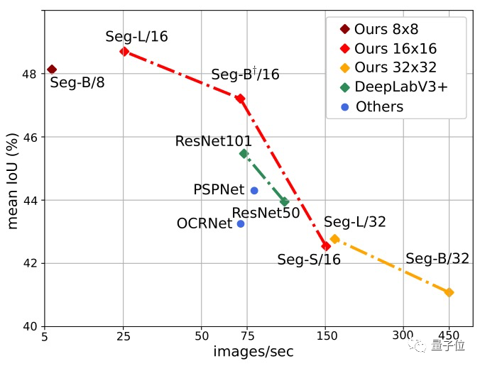 语义分割哪个yolo最强_机器学习_08