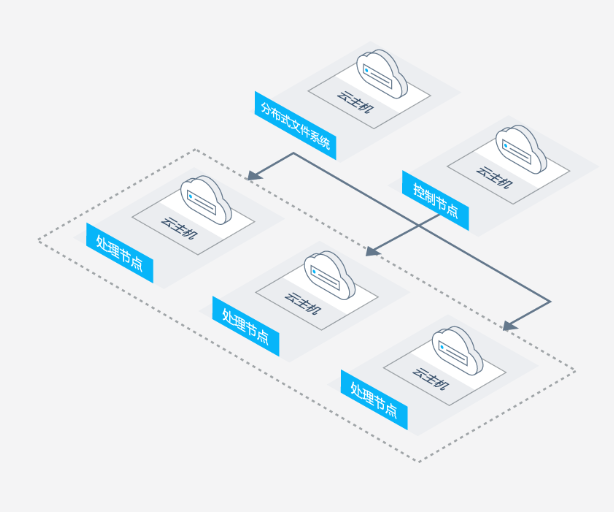 移动云存储EOS springboot集成_云主机_03