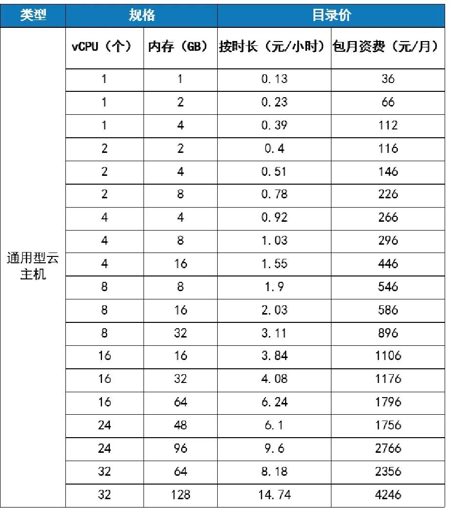 移动云存储EOS springboot集成_云主机_05