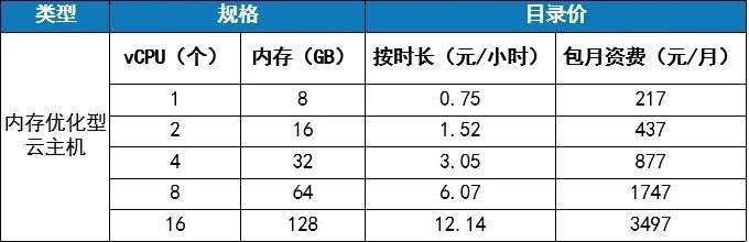 移动云存储EOS springboot集成_云主机_06