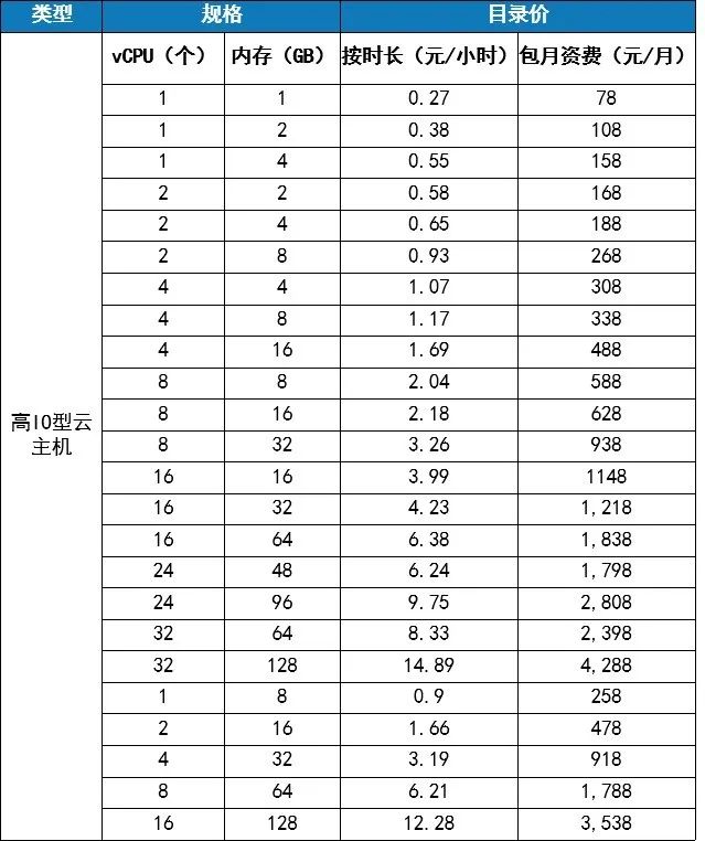 移动云存储EOS springboot集成_云主机_08