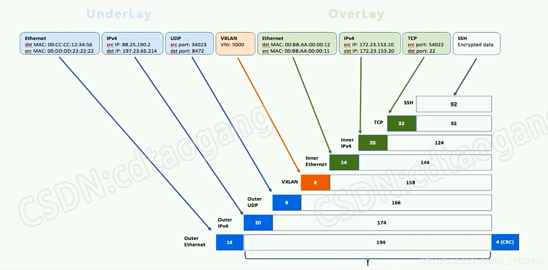 删除docker网桥重新创建指定ip_docker overlay