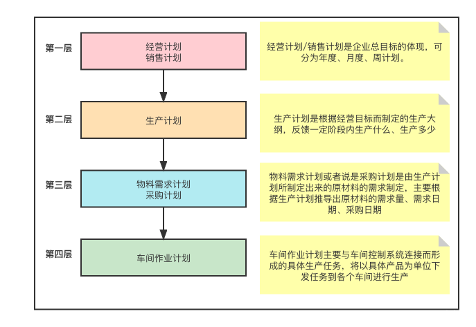 企业BGP_运维