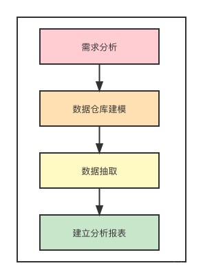 企业BGP_大数据_04