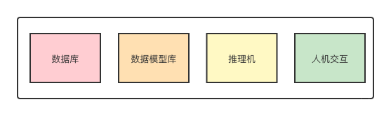 企业BGP_数据库_06