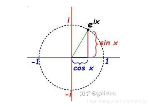 opencv2拉普拉斯变换_三角函数_09