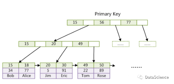 mysql excel自动生成数据库表_mysql excel自动生成数据库表_03