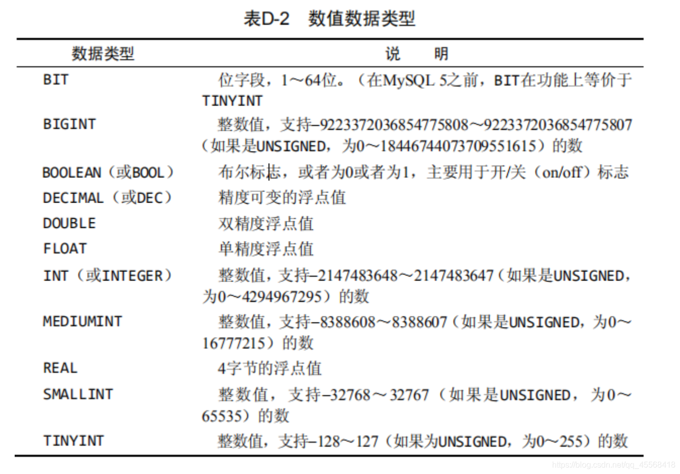 mysql 列空不拼接非空拼接_mysql_02