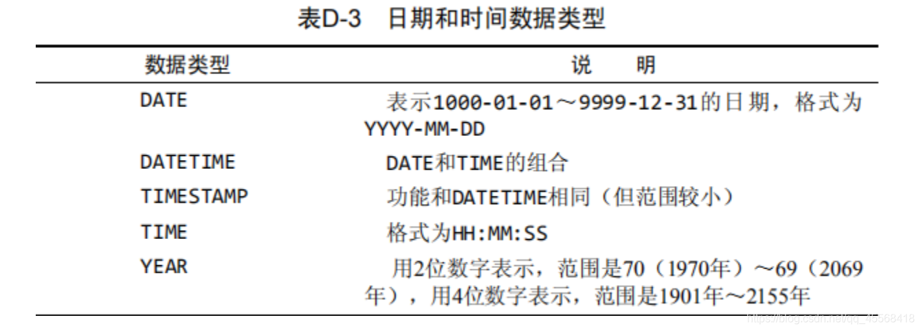 mysql 列空不拼接非空拼接_字段_03