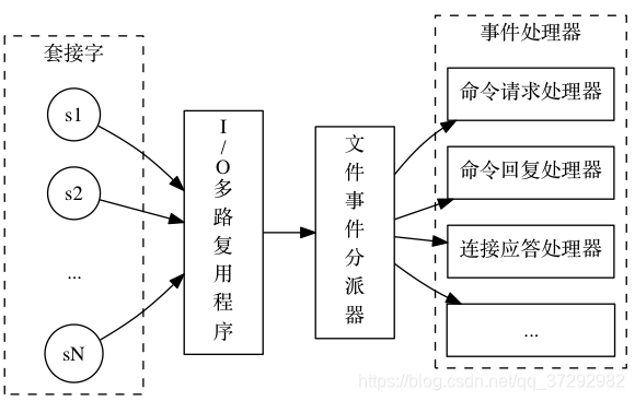 adroid redis 事件_数据库