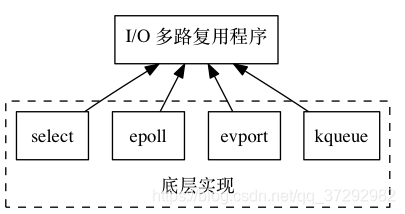 adroid redis 事件_adroid redis 事件_03