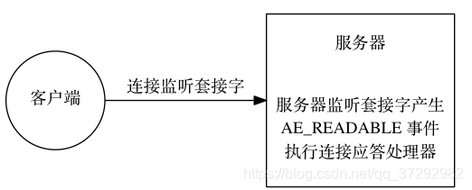 adroid redis 事件_套接字_04