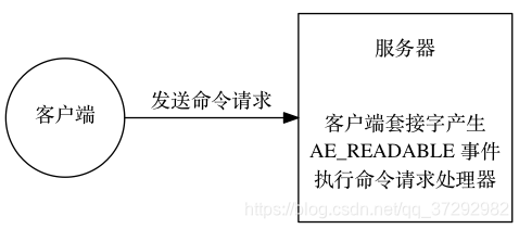 adroid redis 事件_redis_05