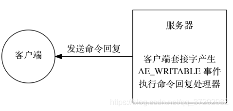 adroid redis 事件_文件事件_06