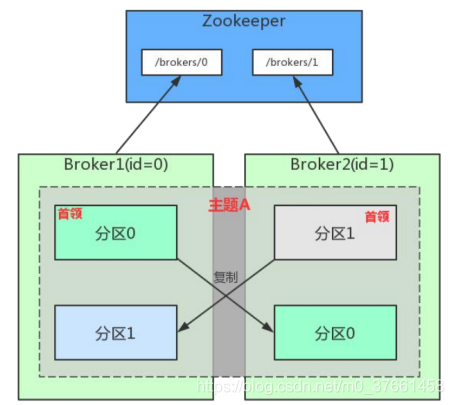 Kafka Manager获取到的指标_Kafka Manager获取到的指标