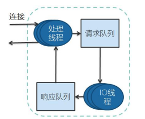 Kafka Manager获取到的指标_Kafka Manager获取到的指标_02