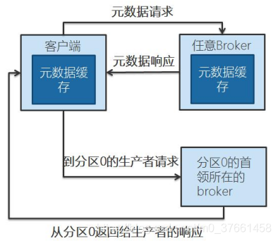 Kafka Manager获取到的指标_数据_03