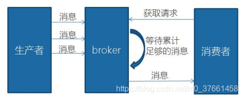 Kafka Manager获取到的指标_深入理解Kafka笔记_04