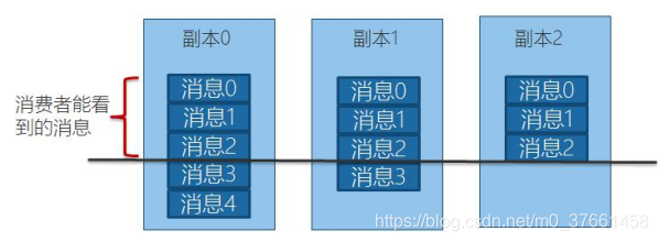 Kafka Manager获取到的指标_Kafka Manager获取到的指标_05