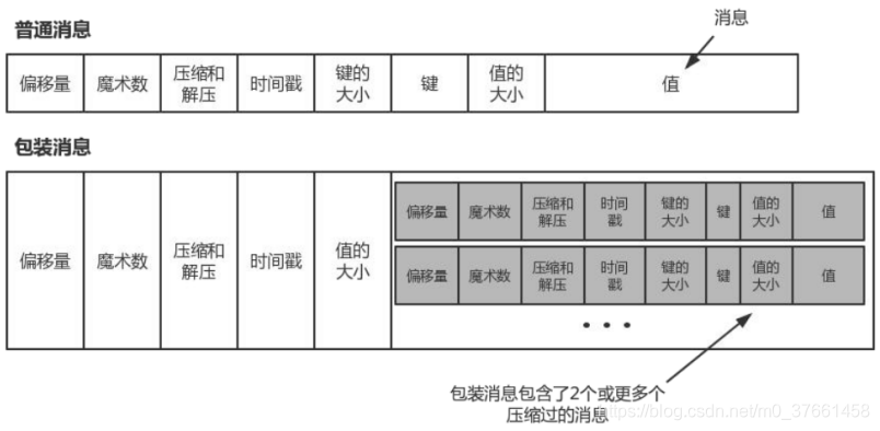 Kafka Manager获取到的指标_数据_07