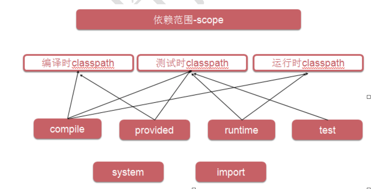 sts运行maven war项目_runtime_03