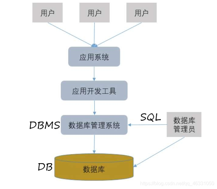 grafana mysql 条件查询_grafana mysql 条件查询