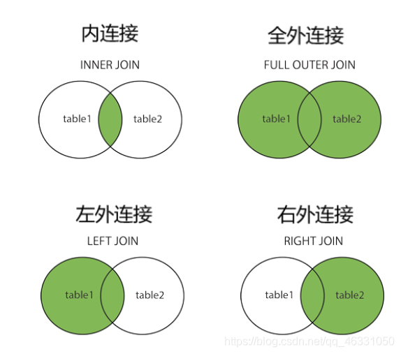 grafana mysql 条件查询_grafana mysql 条件查询_21